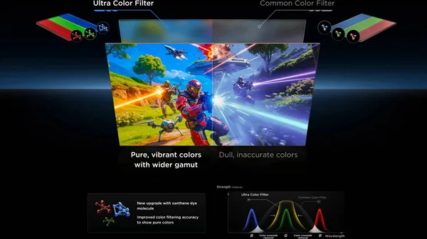 Technologie SQD-MiniLED TCL C7L