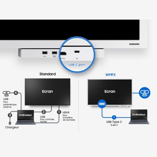 Samsung Flip Pro 5 salle de réunion