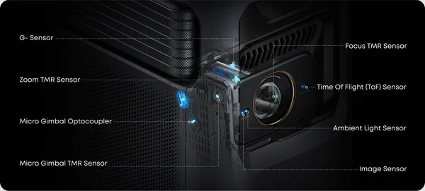 Connectivité Nebula X1 Pro